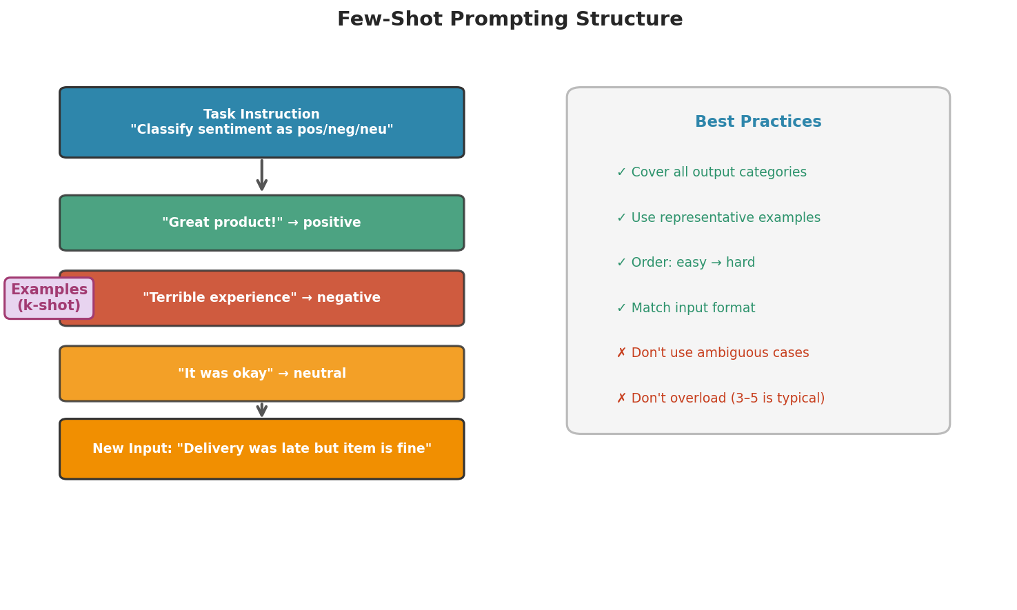 Few-shot prompting structure